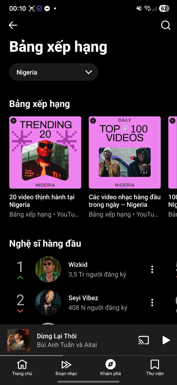 Có Những Tab, Bảng Gợi Ý