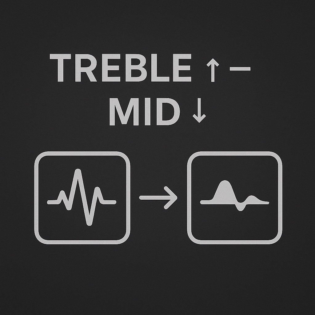 Treble Muốn Nổi Bật Thì Mid Phải Lùi Một Chút