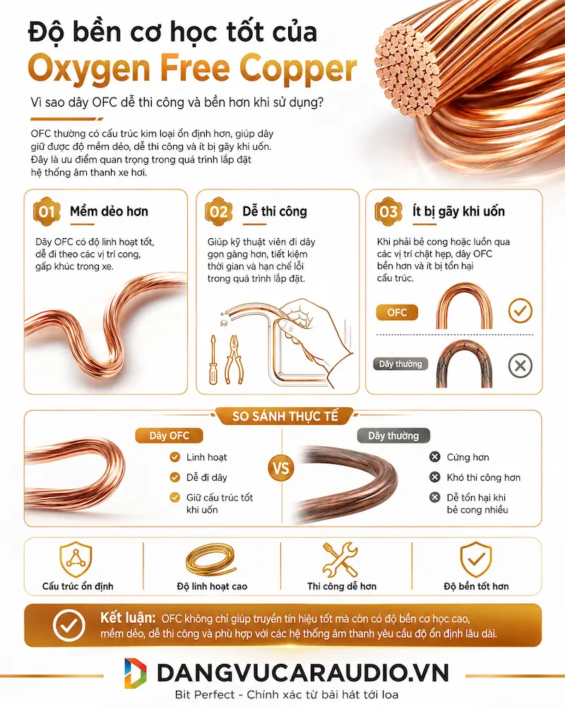 Độ Bền Cơ Học Của Dây Nguồn Oxigen Free Copper