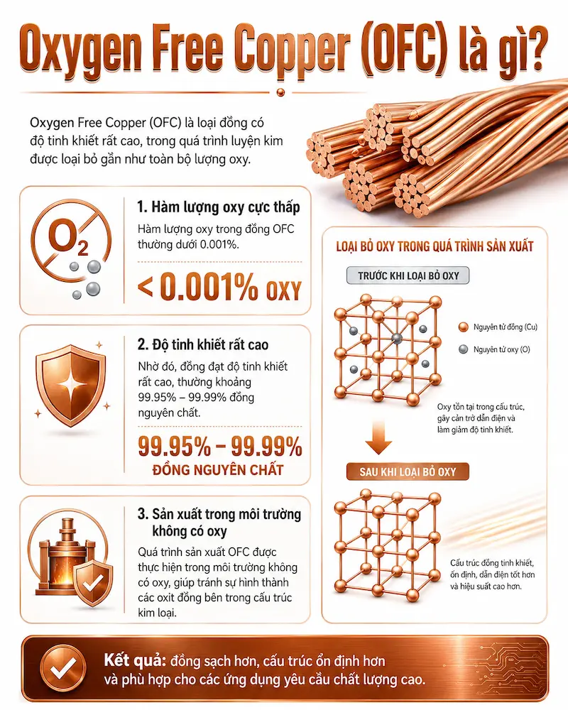 Oxygen Free Copper Là Gì Đăng Vũ Car Audio