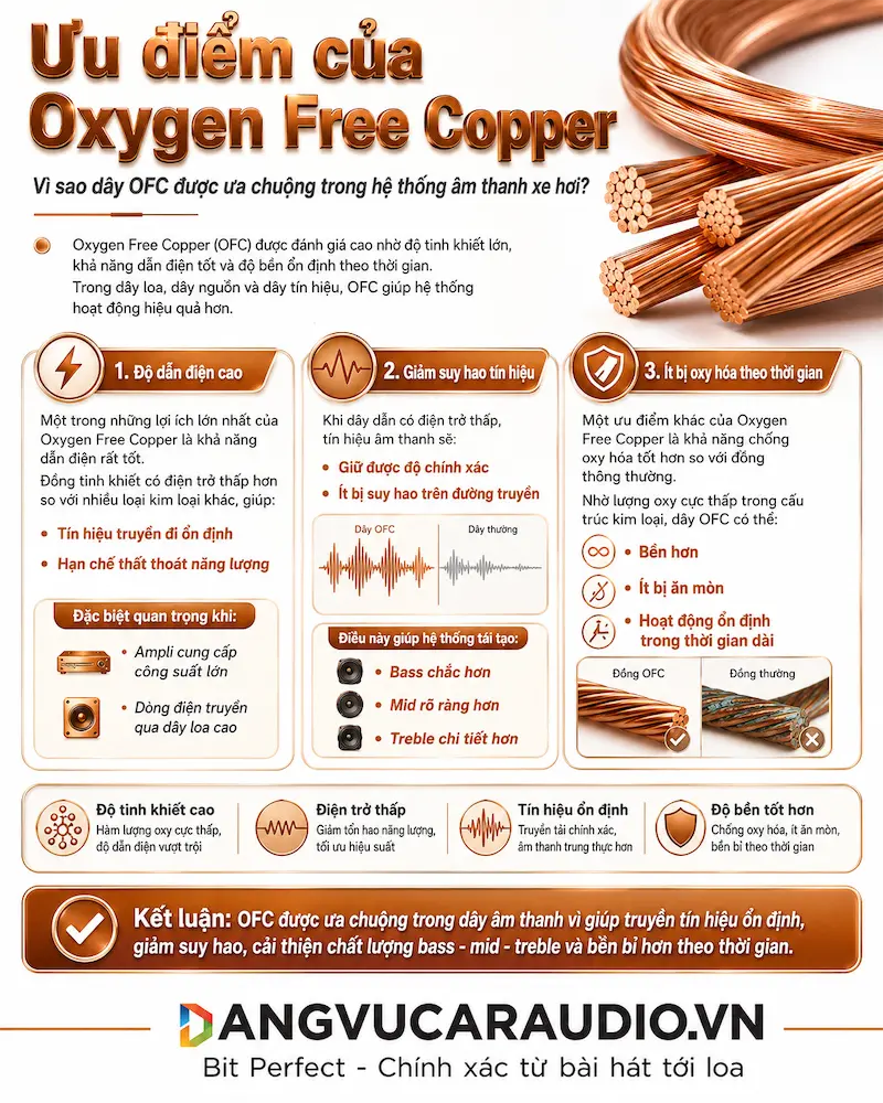 Ưu điểm Của Oxigen Free Copper