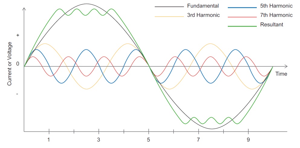 Harmonics Đăng Vũ Car Audio
