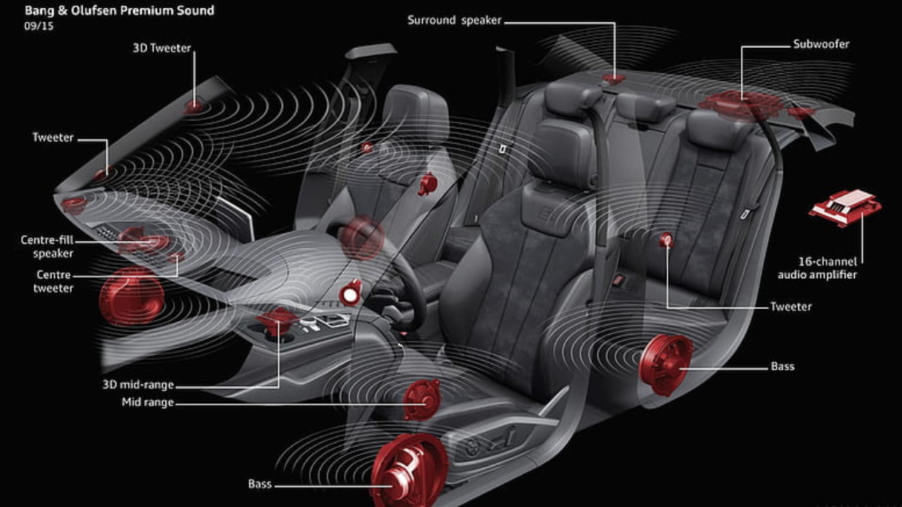 3D Advanced Sound System