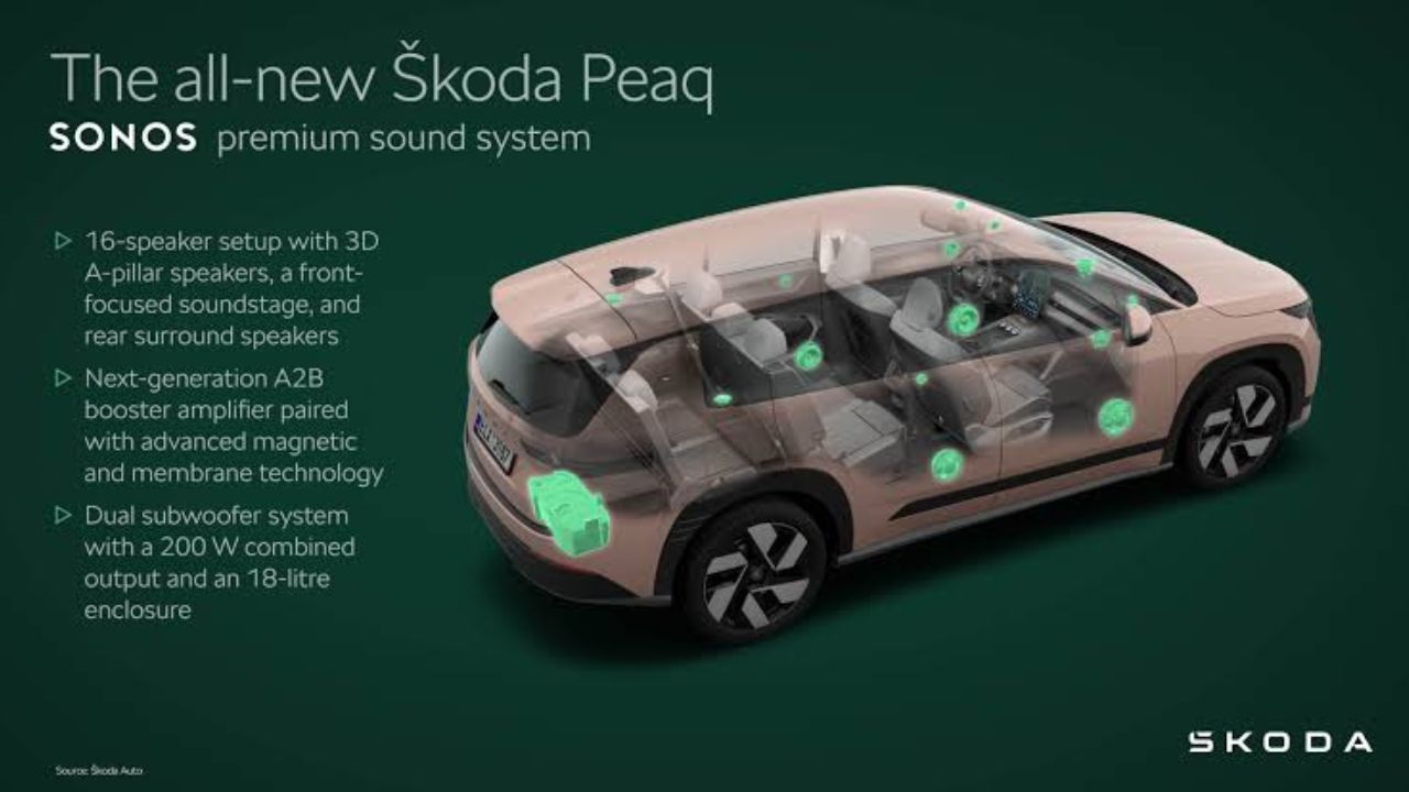 Peaq